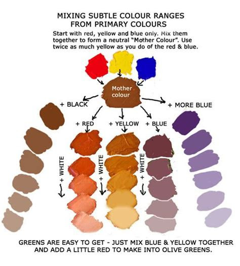  colour mixing paints in general art lessons color mixing mixing