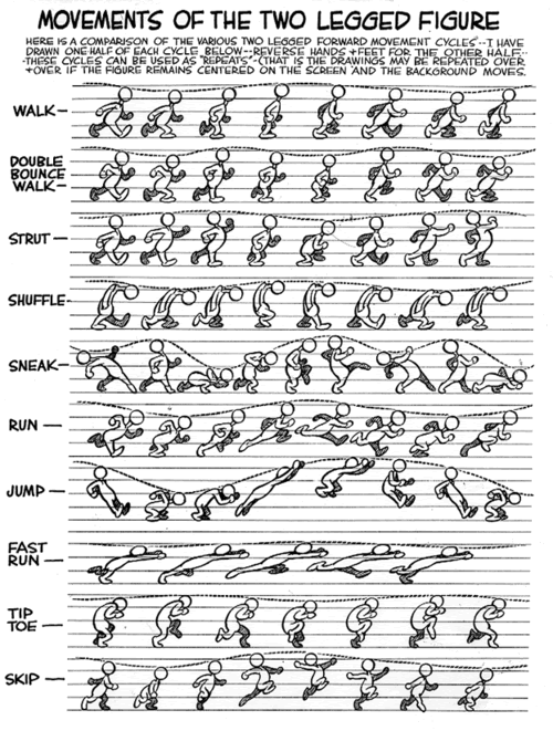 It'll be usefull if you're into animation:Movements of the two legged figure 