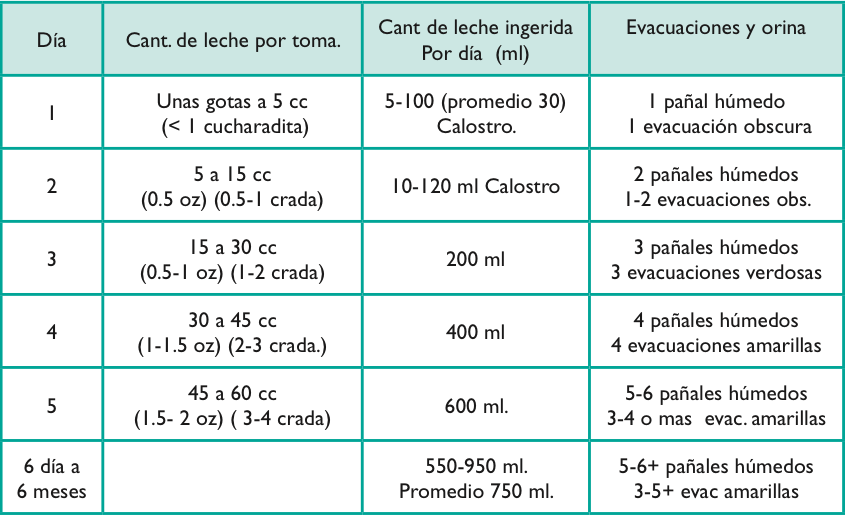 Tips Para La Lactancia En Mamas Que Tuvieron Cesarea Cepancepan