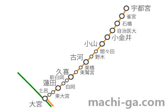 湘南新宿ラインの路線図で停車駅 所要時間をチェック 街画コム