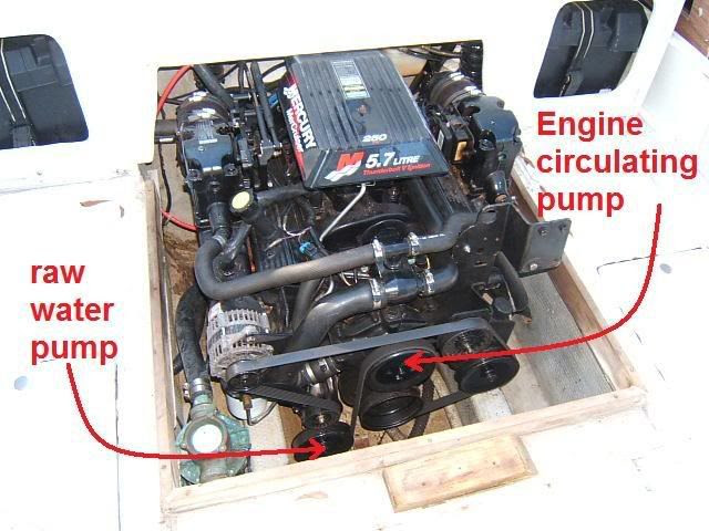 replacement engines