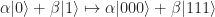 \alpha|0\rangle+\beta|1\rangle\mapsto\alpha|000\rangle+\beta|111\rangle
