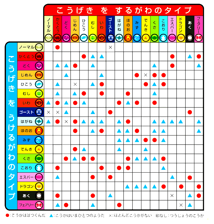 ポケモン 相性 表