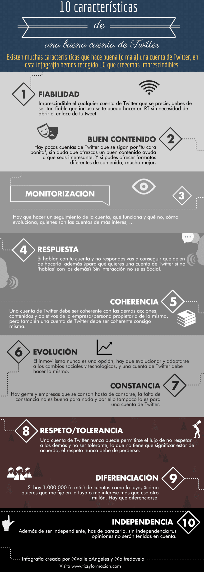 10 características de una buena cuenta de Twitter