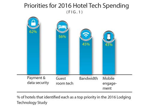 Future Trends in Hospitality Industry: Millennials and Future Trends in Hospitality Industry: Millennials and