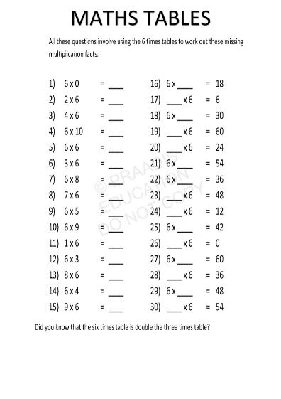  worksheets for lkg to grade 3 maths english evs hindi free