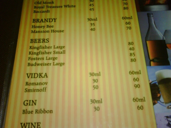 Prices in Goa