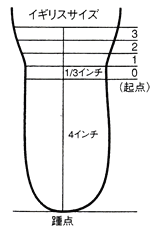 靴のサイズについて シューフィッター養成認定機関 Fha 足と靴と健康