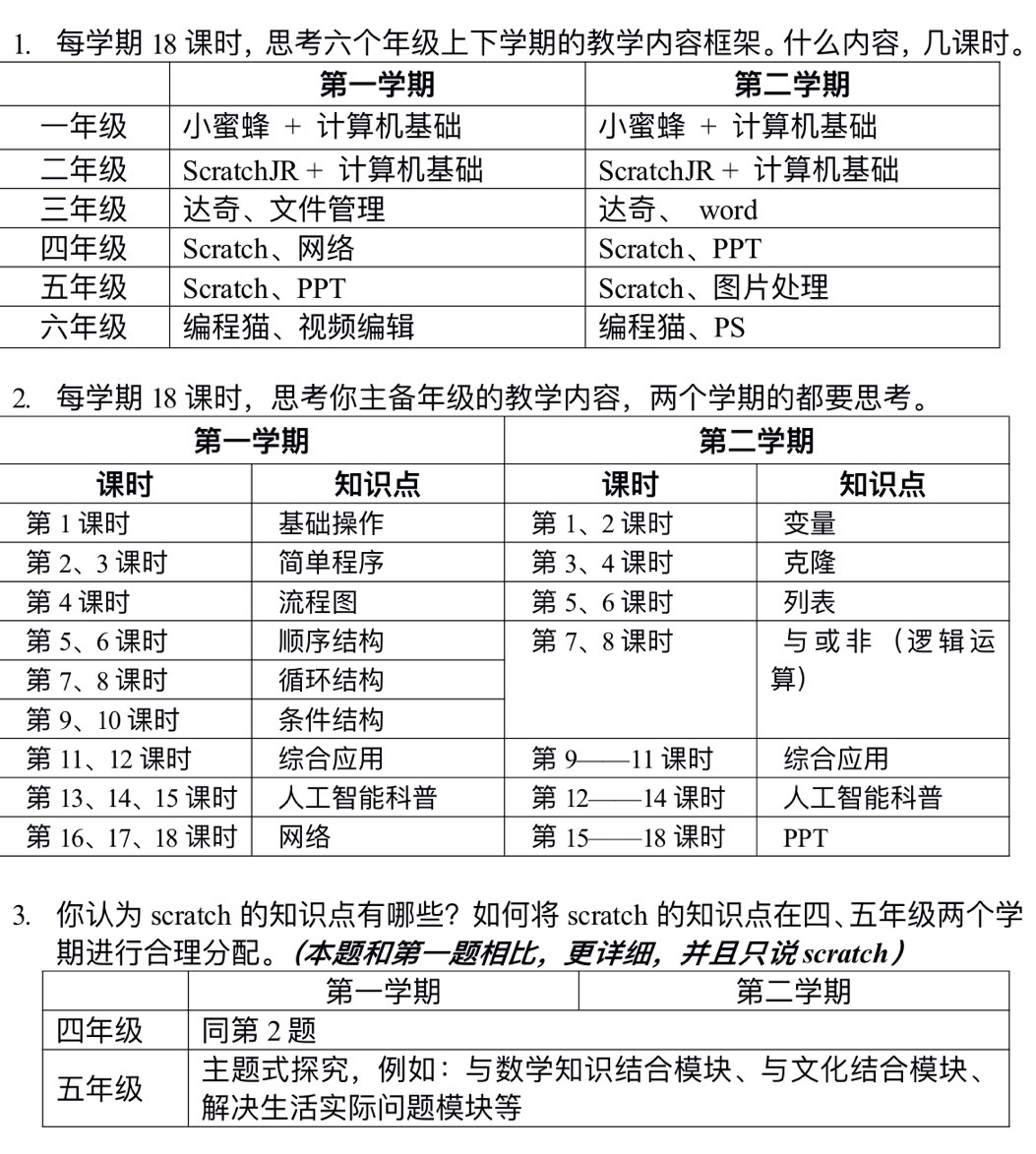 当前位置 学校新闻 明确目标 精准备课 信息组横向教研 来源 李琪 发布时间 21 04 25 21年4月23日 白家庄小学信息技术组学科全体老师进行了集团的第三次横向教研活动 为了筹备市级 人工智能进校园 现场会 以更高水平的课程质量展示学校