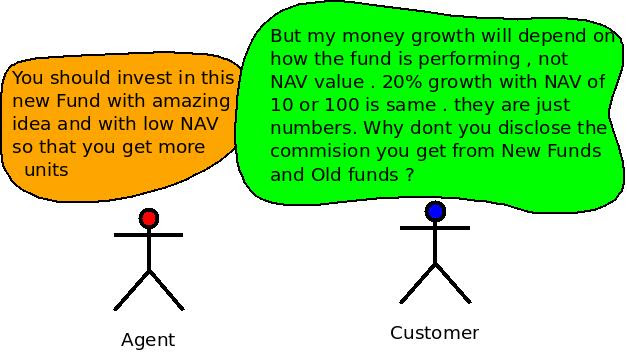 Low NAV of NFO misselling by agents 