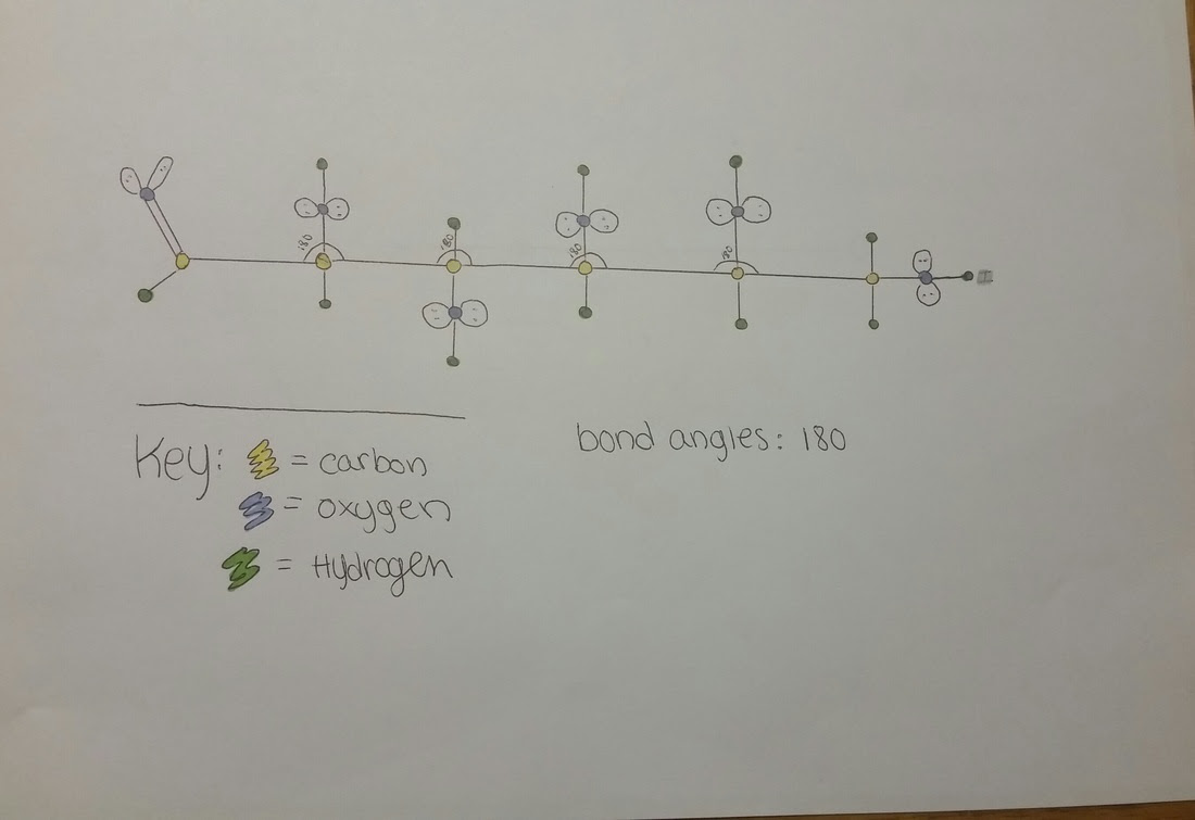 - Drawings Linear and Cyclic Glucose