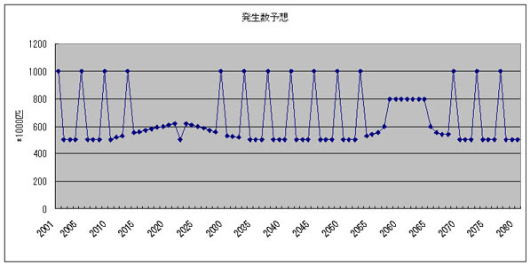ハリセンボンの大量発生とその応用