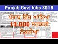 Current Govt Jobs In Punjab Punjab govt jobs in december 2019|punjab
govt jobs 2019|punjab govt