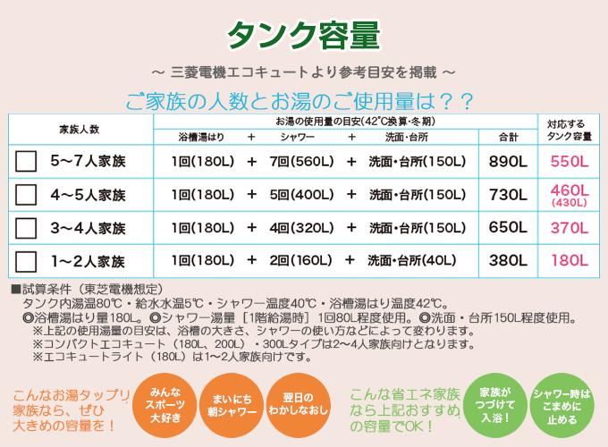 エコキュートの選び方 群馬のエコキュート交換なら 群馬エコキュート交換マイスター