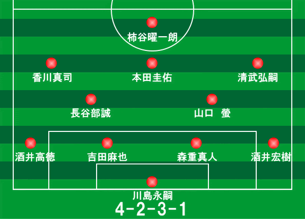 国際親善試合 ベルギー戦 13年11月19日 サッカー日本代表フォーメーション