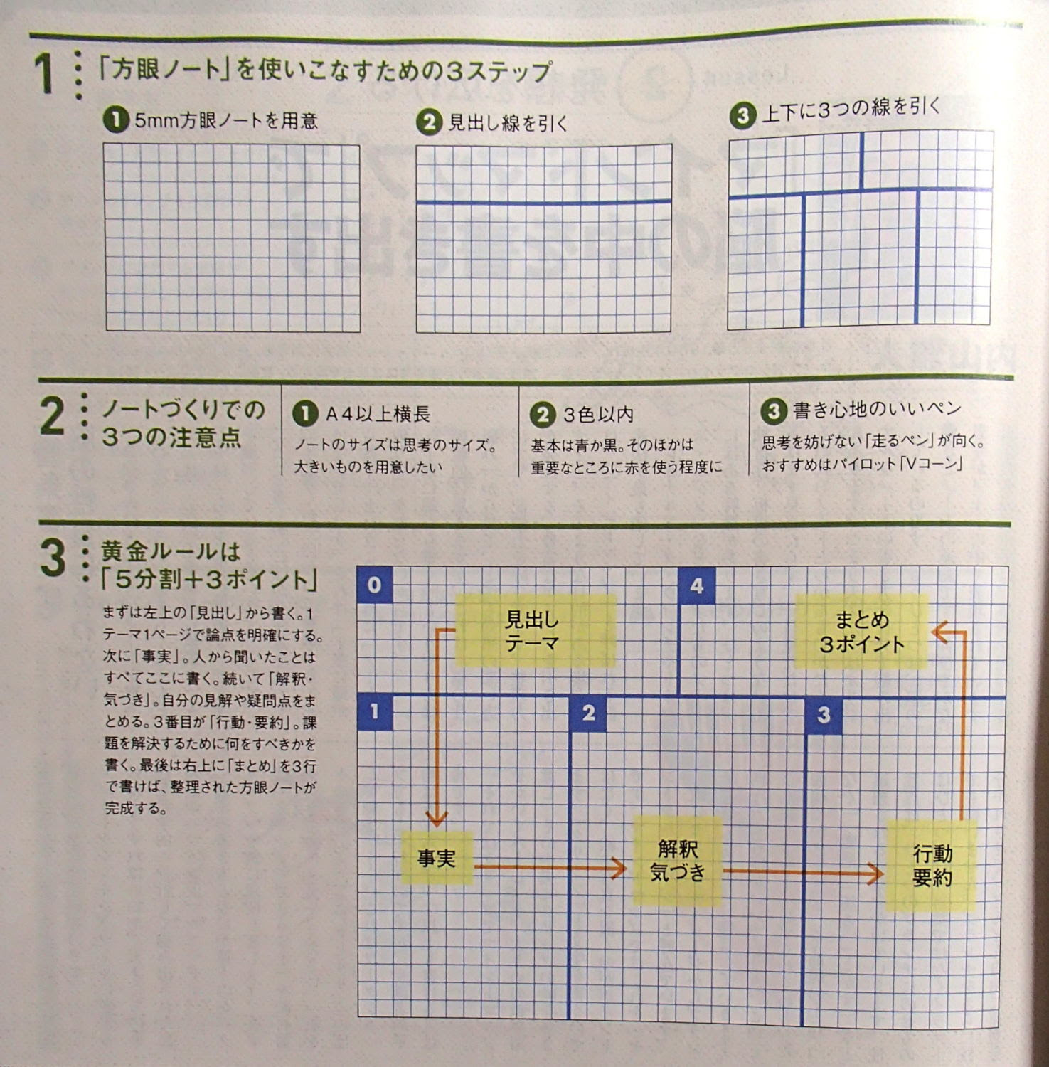 神崎のナナメ読み 頭がいい人はなぜ 方眼ノートを使うのか 著 高橋 政史 課題を浮き彫りにするには 方眼ノートを5分割するのがコツ