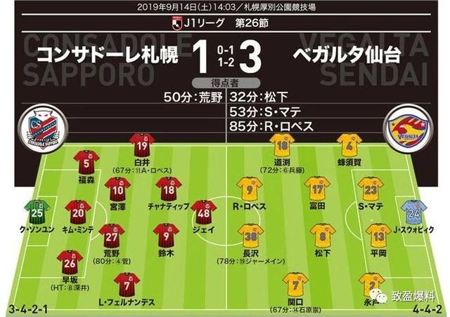 J1聯賽第26輪比賽回顧各場重點已列出 每日頭條