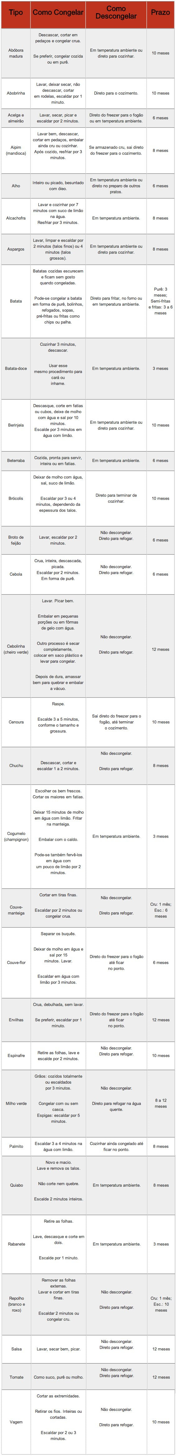 tabela2