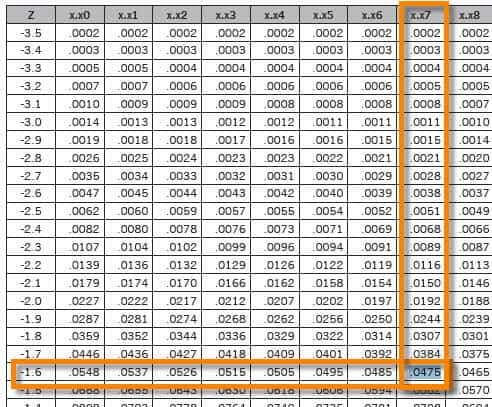 statistic math standard deviation Calendar   Search Chart Results   Score Negative 2015 Z