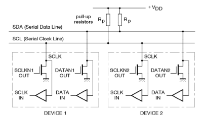 I2cの仕様を考える Sudoteck
