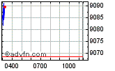 FTSE 100 Enable images to view FTSE 100 chart