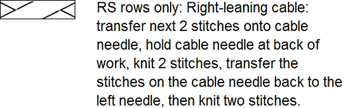 snippet from chart legend