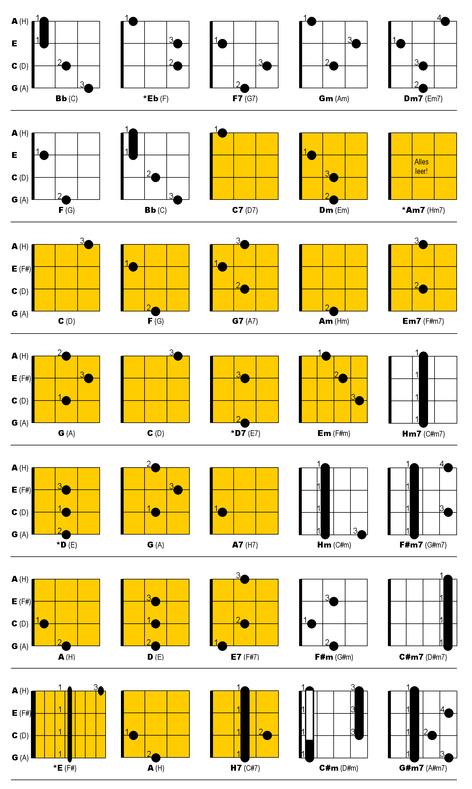 Www Fourstrings De Akkorde Fur Die Ukulele