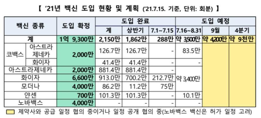 MEDI:GATE NEWS 코로나19 백신 사전예약 오류·지연에 물량부족으로 ...