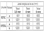 Populer 30+ Ukuran Plafon GRC
