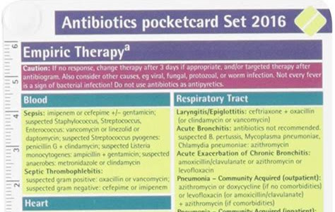 Free Read Antibiotics Pocketcard Set 2016 iPad Pro PDF