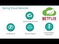 Microservices with Spring cloud using Spring Boot