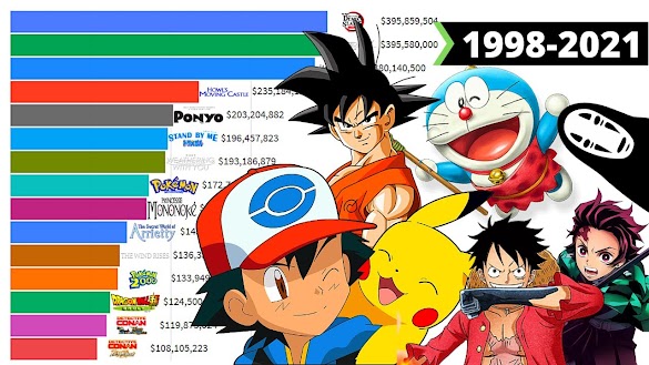 What Is The Best Selling Animated Movie Of All Time - Finding Dory Becomes Highest Grossing Animated Movie Of All Time At Domestic Box Office : Ninja scroll is arguably the best action anime of all time.