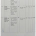 Latest SPSC Punajb  Public Service Commission Management Posts LAhore 2023