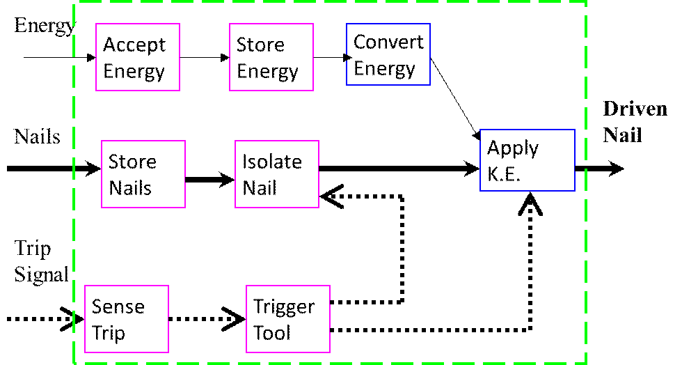 Morphological Analys
