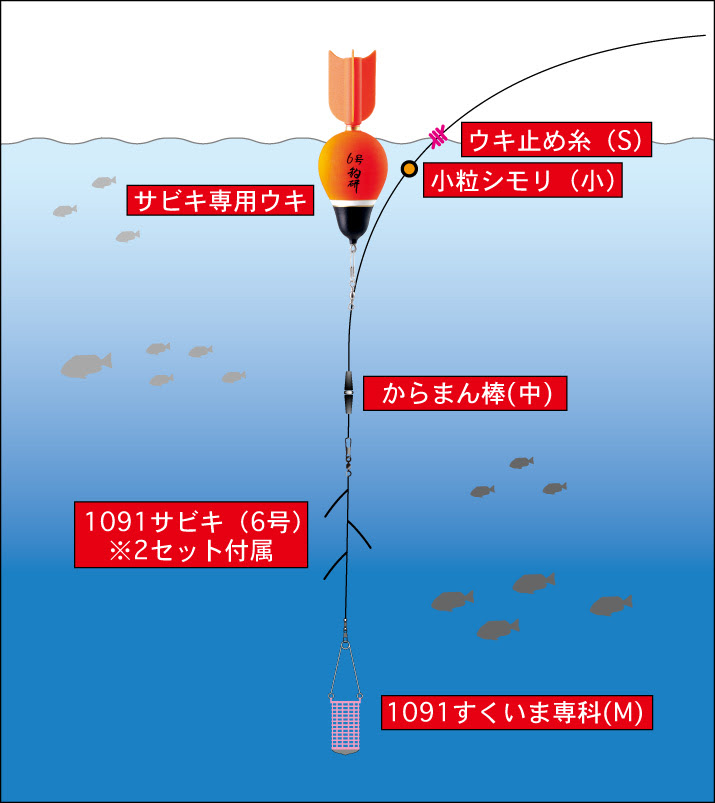 ウキ釣り超入門 1091シリーズでサビキ釣りを手軽に楽しもう