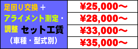 激安タイヤ交換 パーツワン タイヤ交換工賃激安 持ち込みタイヤ交換大歓迎 サス交換 車高調交換