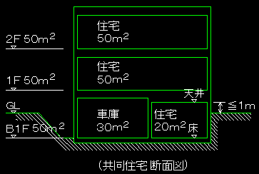容積率と延べ床面積積 Main