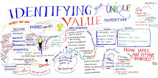 Identifying your Unique Value Proposition
