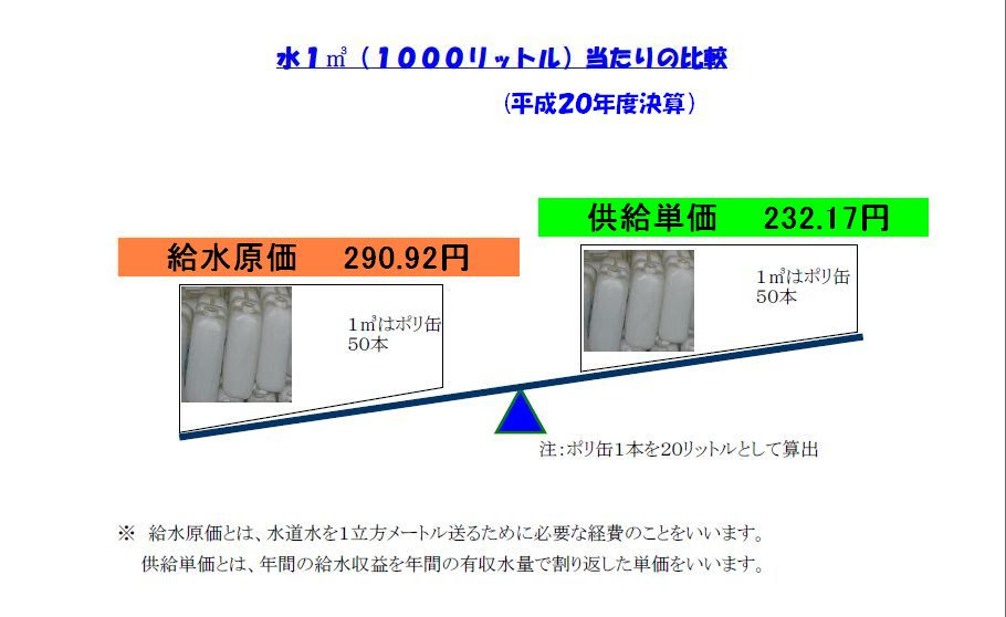 水道料金について