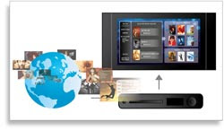 Philips 9 Inch Digital LCD Portable Blu-Ray Player Feature Shot