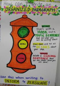 exploring writing paragraphs and essays math