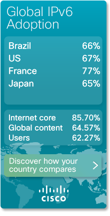 Cisco 6Lab IPv6 Stats