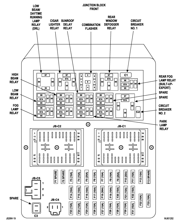 2011 Jeep Fuse Box