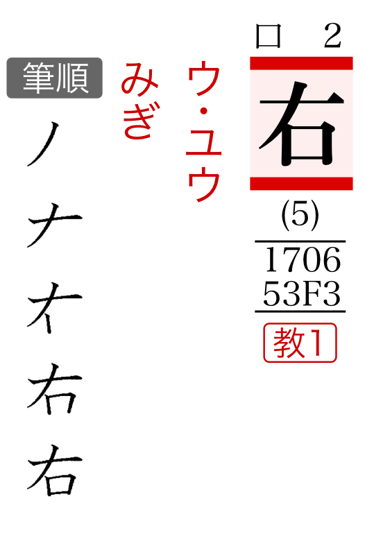 漢字の書き順 右 と 左 宮田国語塾