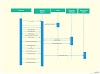Component Diagram For Online Quiz System