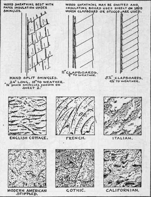 Exterior Wall Finishes