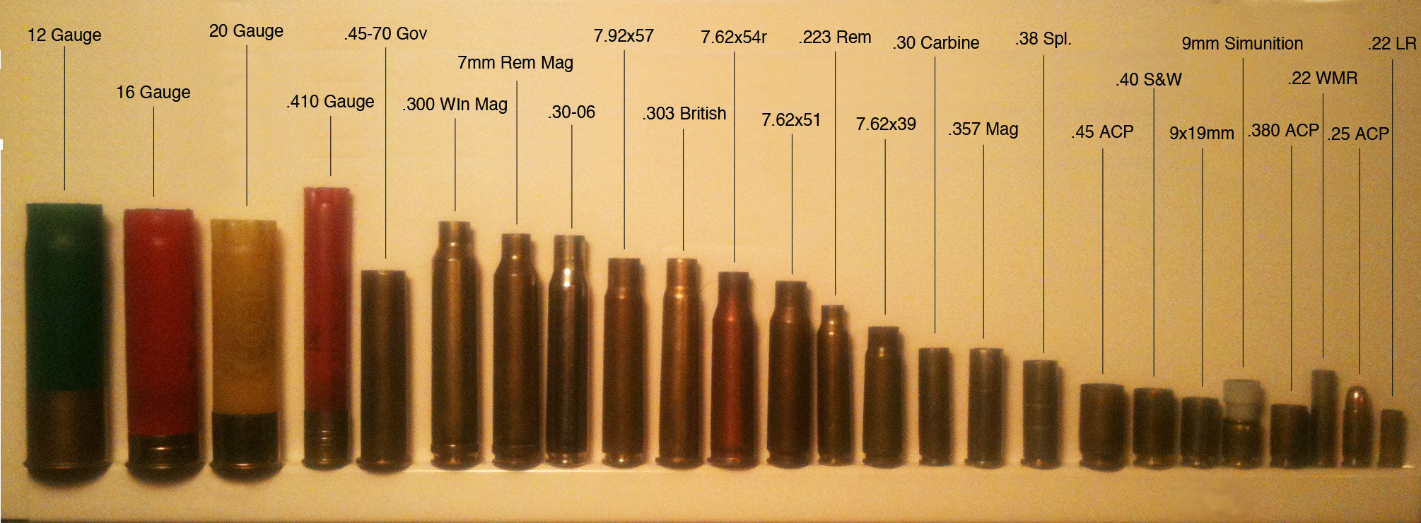 What Calibers Have You Fired Gunnit Here S What I Ve Shot Guns