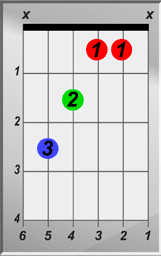 G-Sharp Augmented Chord