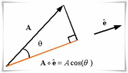 Contoh Soal Besaran Vektor Beserta Jawabannya - Get Damen