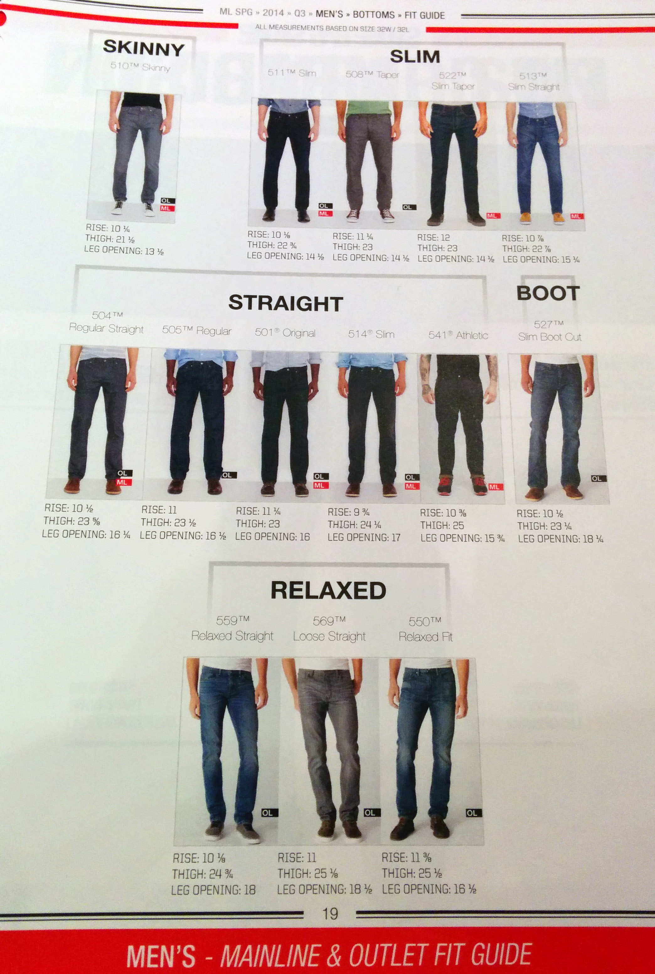 Levis 514 Vs 501